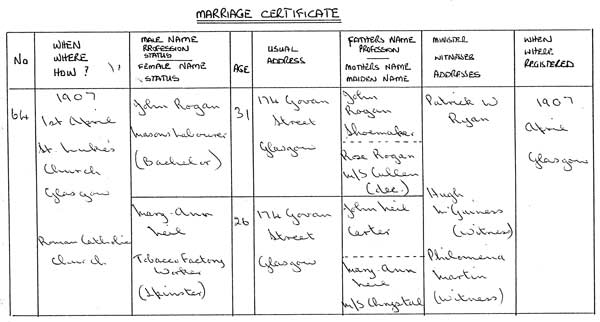 Source_ N042. A written transcript by Mrs. Elizabeth Smith of the marriage of Mary Ann Neil and John Rogan 1 April 1907 in St. Luke's Church, GLasgow