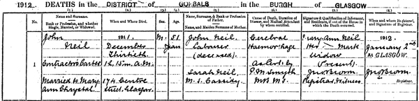 Source_ N053. downloaded image of death registration of John Neil who died at 1h 15, am on 30 December 1911 at 174 Centre Street, Glasgow. District of Gorbals in the Burgh of Glasgow 644/17 0001.