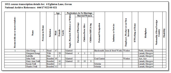 Source_ N041. downloaded 1911 census transcript from "Scotland's People" web site : details for Neill household, National Archive Reference:  644/17/022/00 021 for 6 Eglinton Lane Govan.