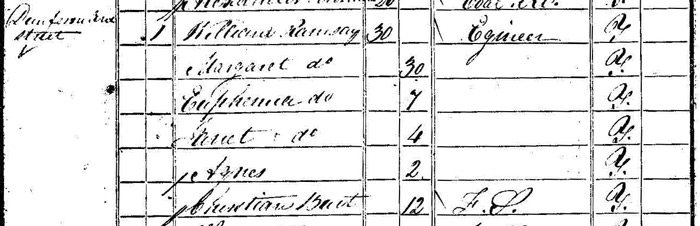 William Ramsay Household at 1841 Census