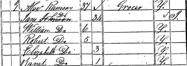 Alexander Ramsay family Crossgates 1841 Census